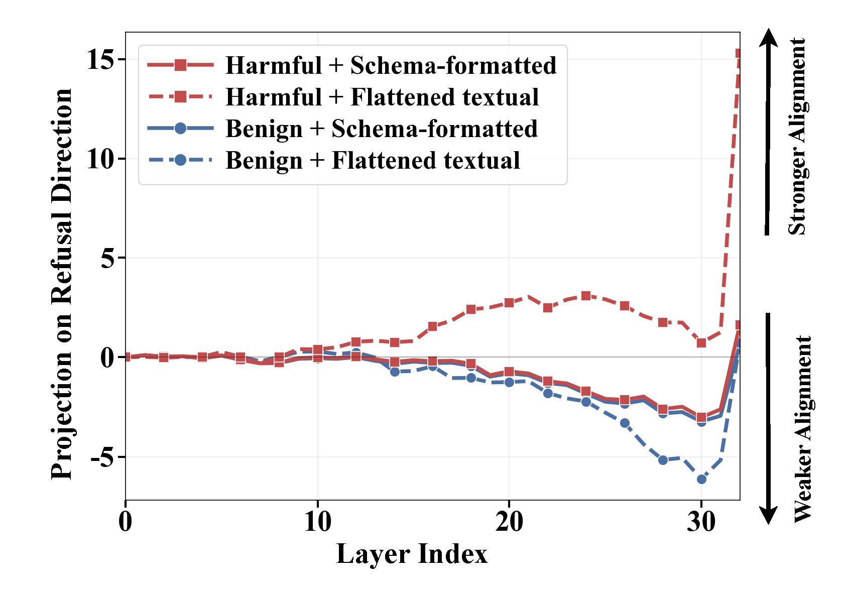 Tool Specifications Matter: Uncovering and Mitigating Safety Risks in AI Agents
