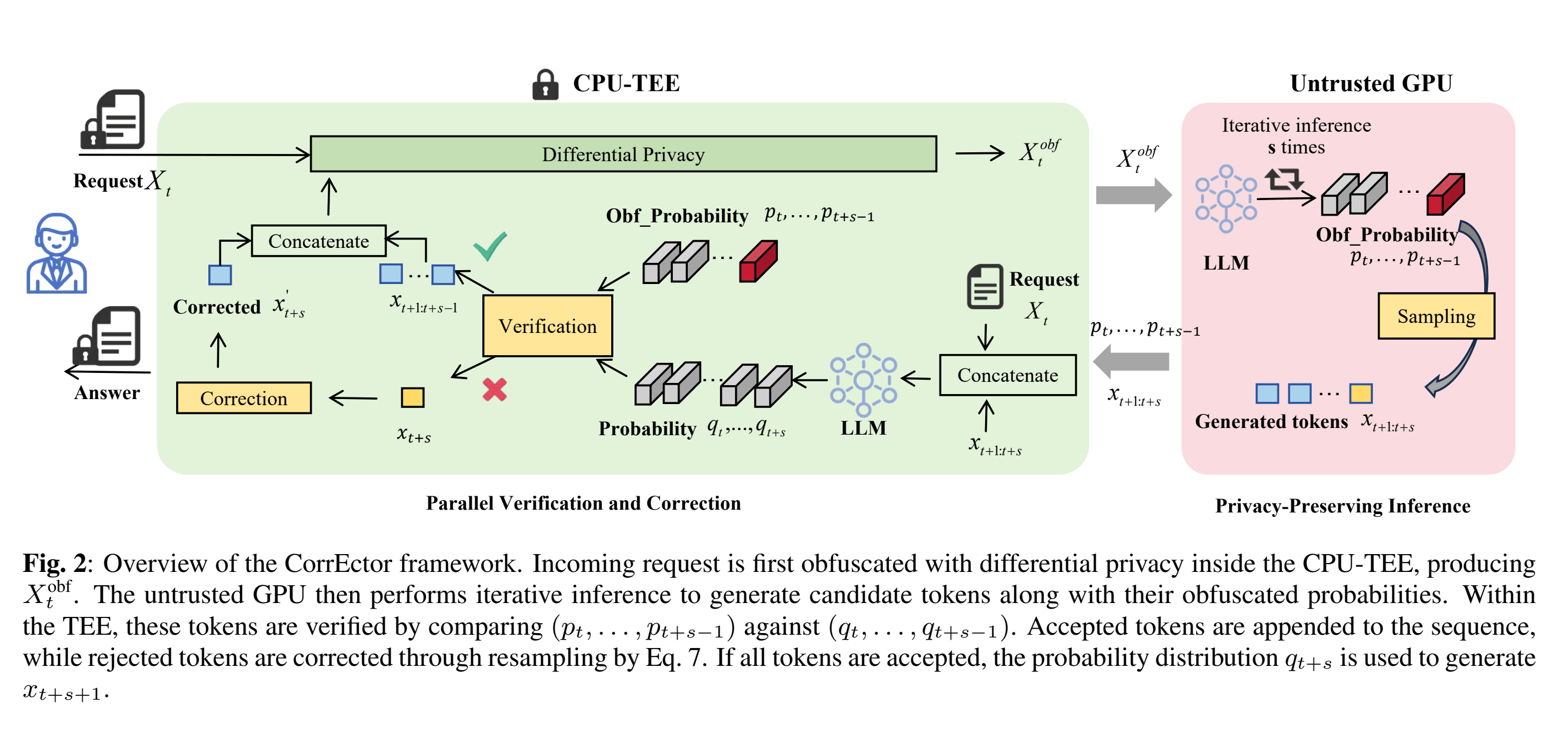 Corrector: An Execute-to-Correct Paradigm for Efficient LLM Secure Inference